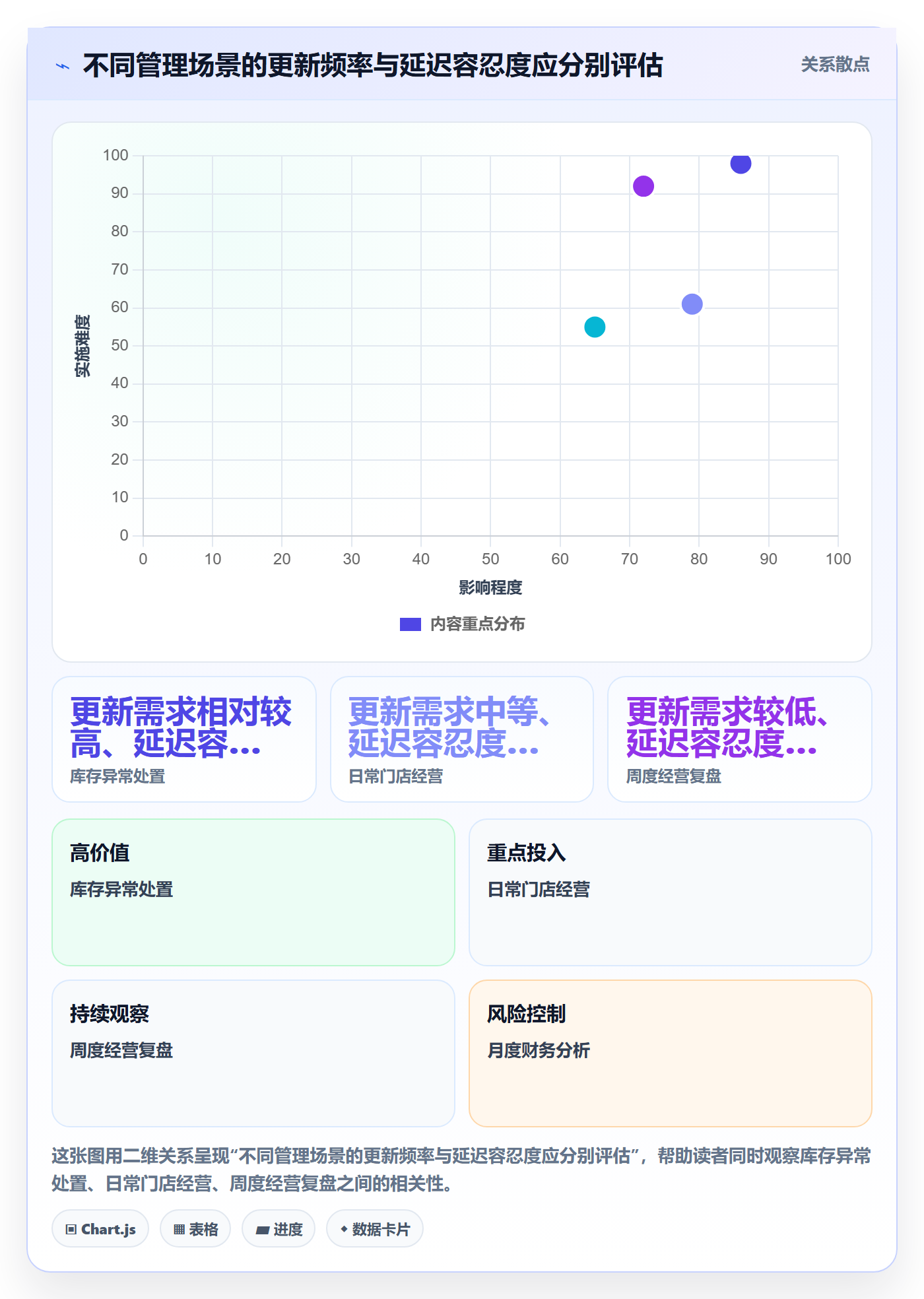 bi 平台应用思路:围绕指标建模拆解日常管理