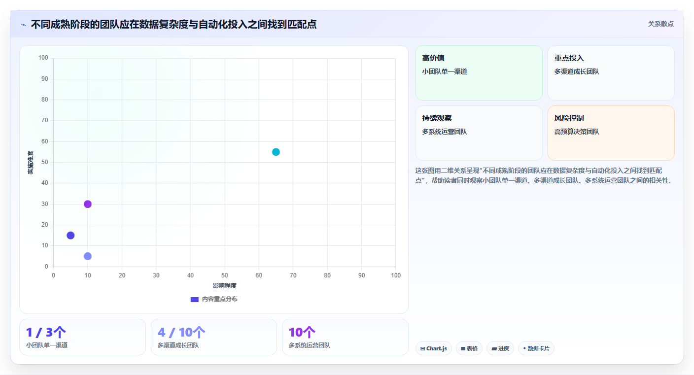 运营数据怎么落地？从渠道对比讲清核心功能