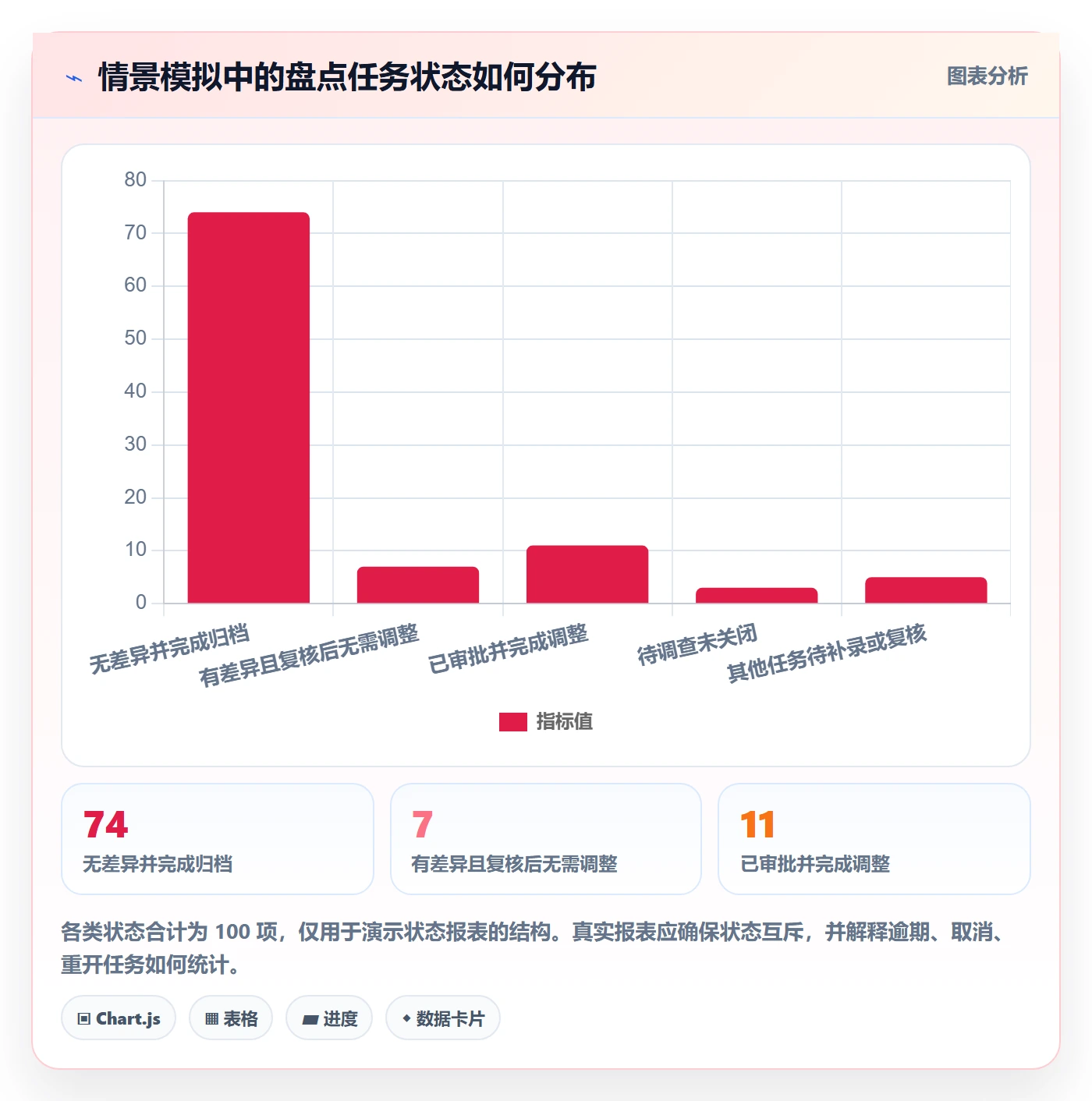 库存管理系统执行标准：盘点管理环节如何体现落地案例