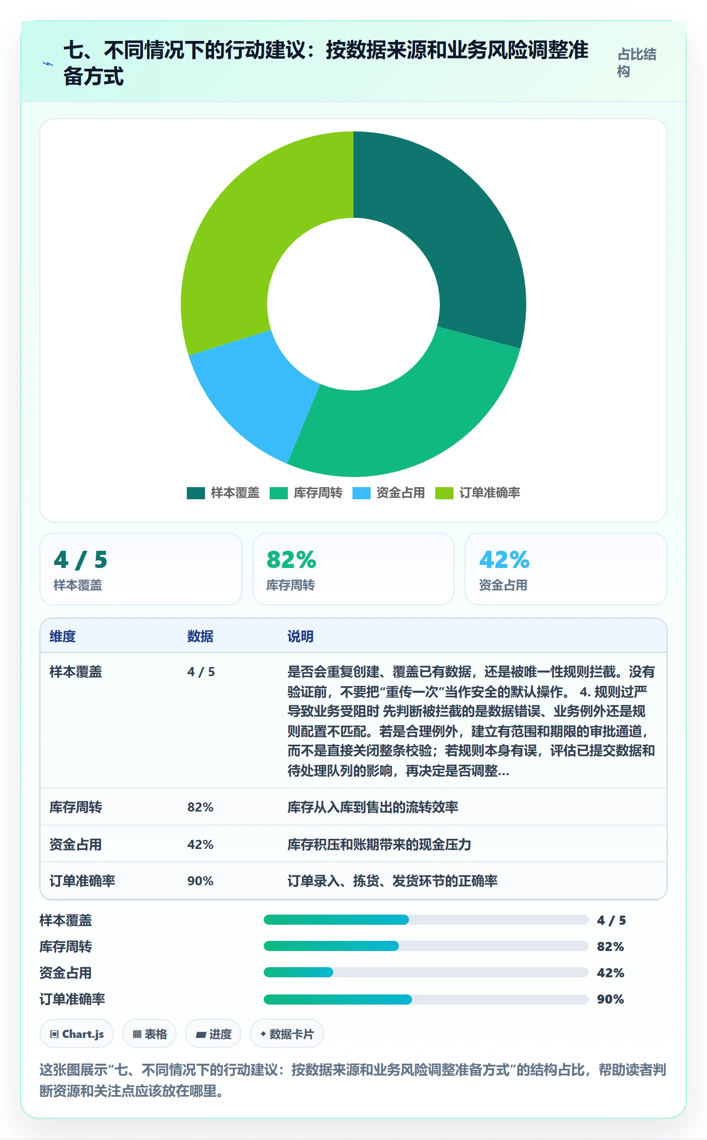 七、不同情况下的行动建议:按数据来源和业务风险调整准备方式