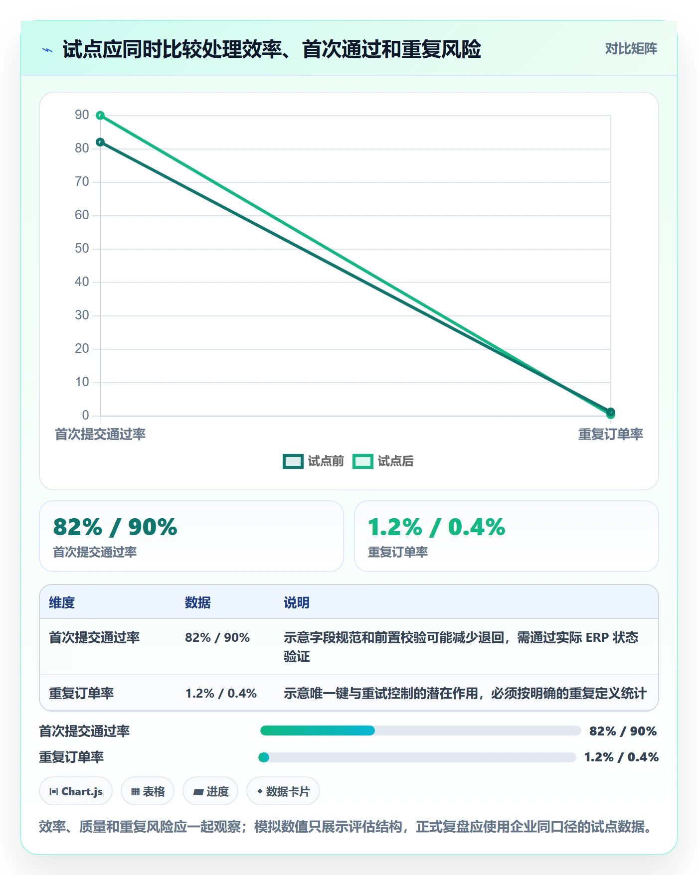 erp数据录入应用思路：围绕单据规范拆解自动化方案