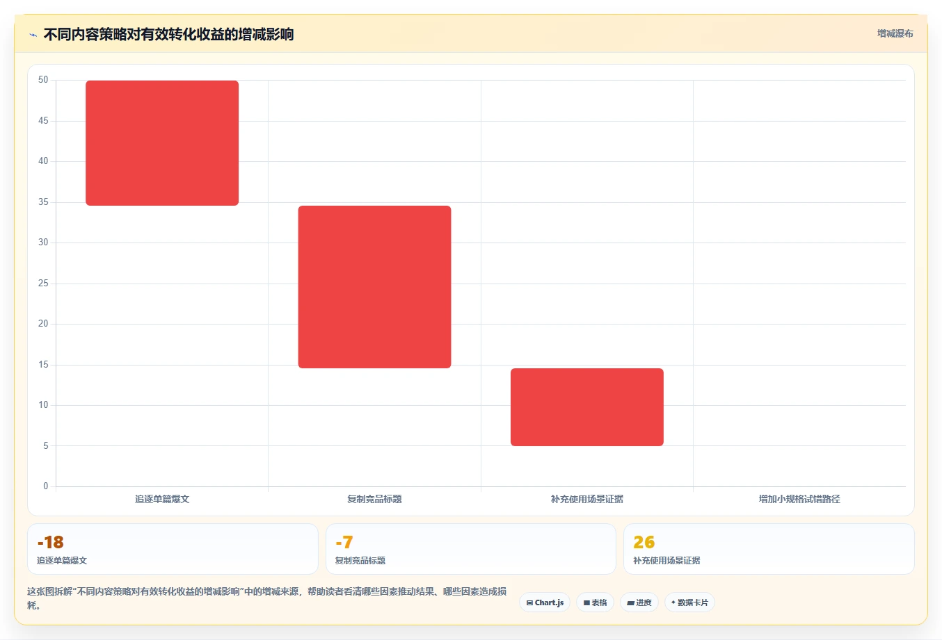 小红书数据分析：品牌商家避坑指南：做人群画像时别忽略竞品变化快