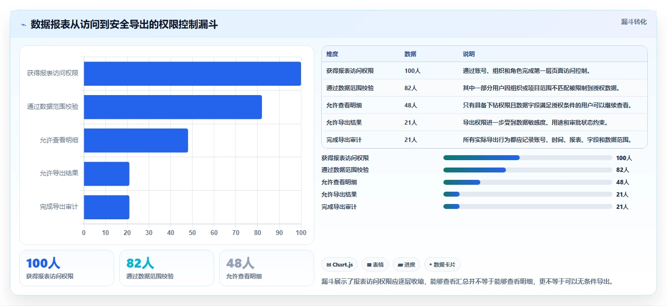 运营管理平台规划方法：权限管理与核心功能如何衔接