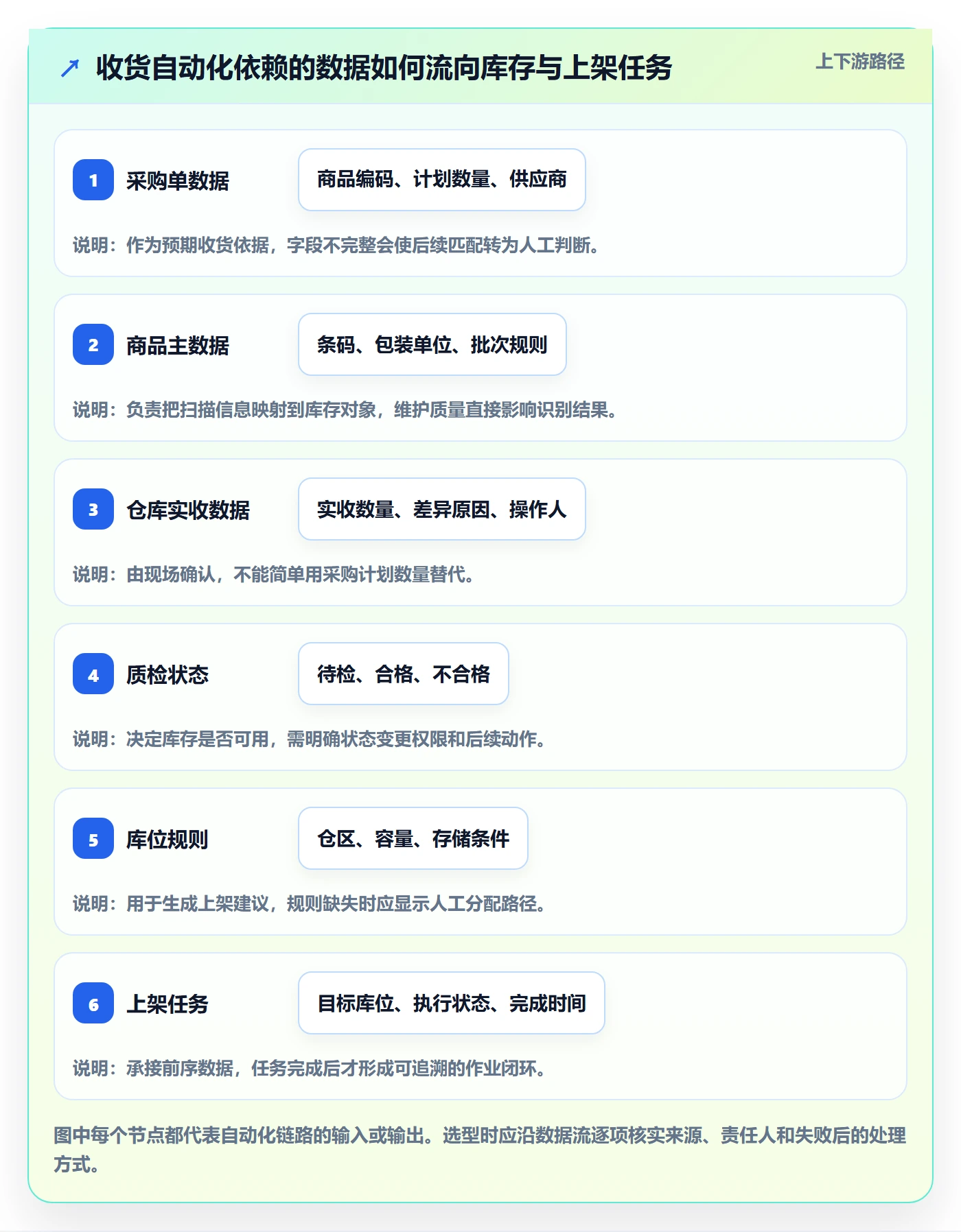 库存管理系统避坑指南：系统选型环节的自动化方案要注意什么