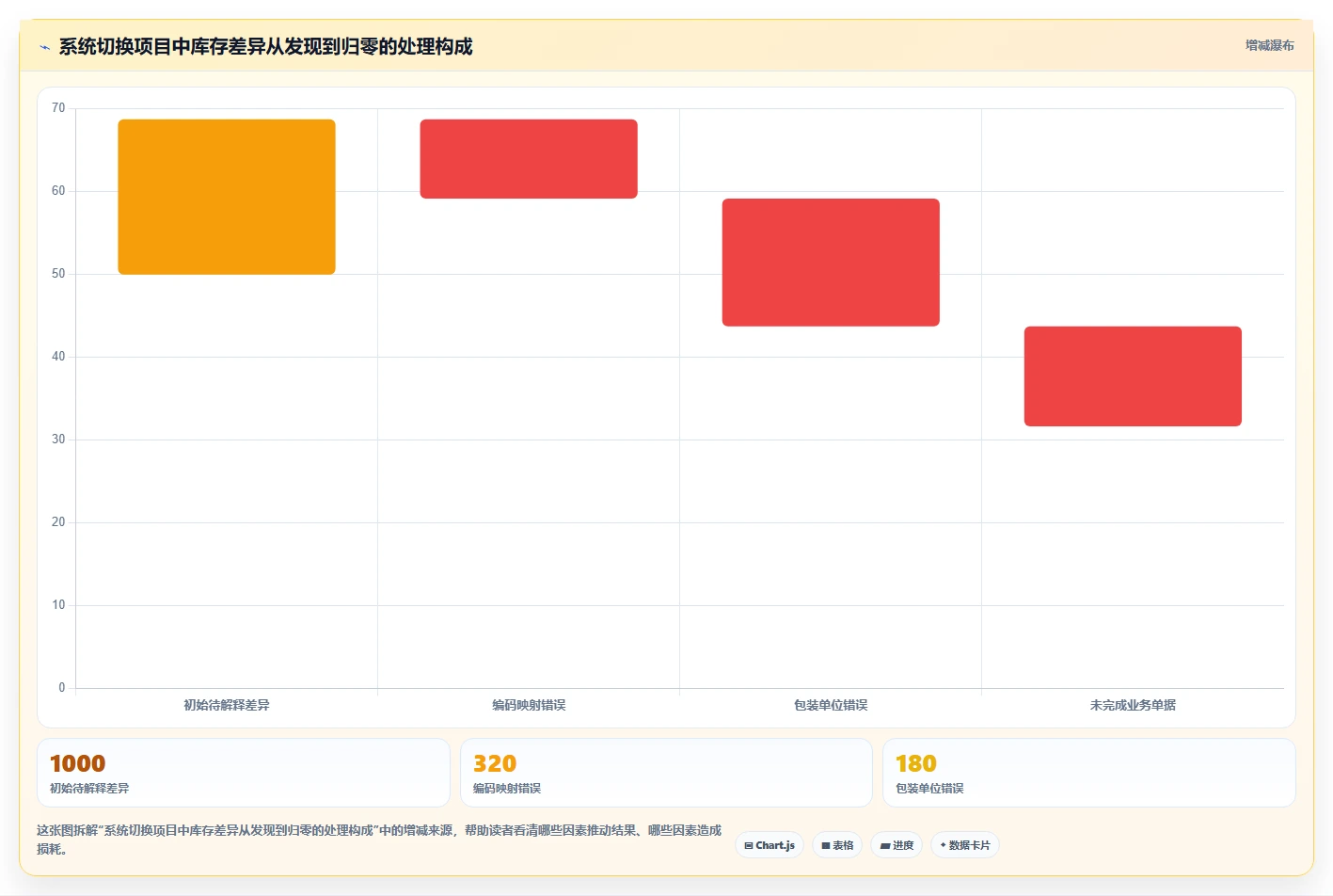 电商仓储管理：品牌零售商年度版清单：系统切换需要检查哪些环节