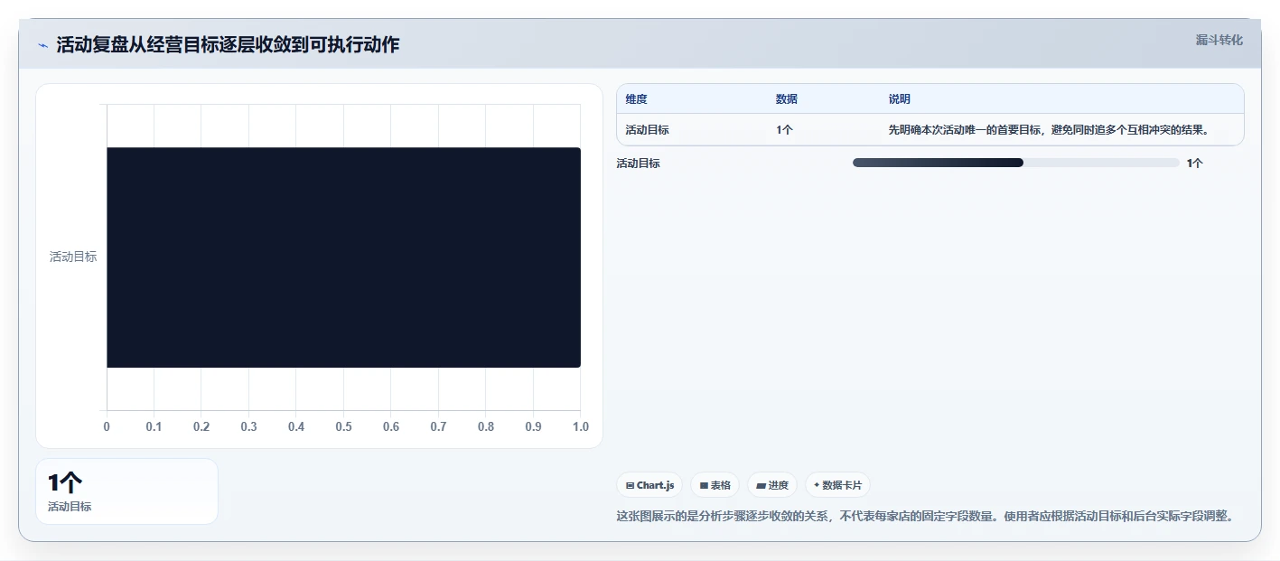 拼多多数据分析工具免费应用思路：围绕活动表现拆解效率提升