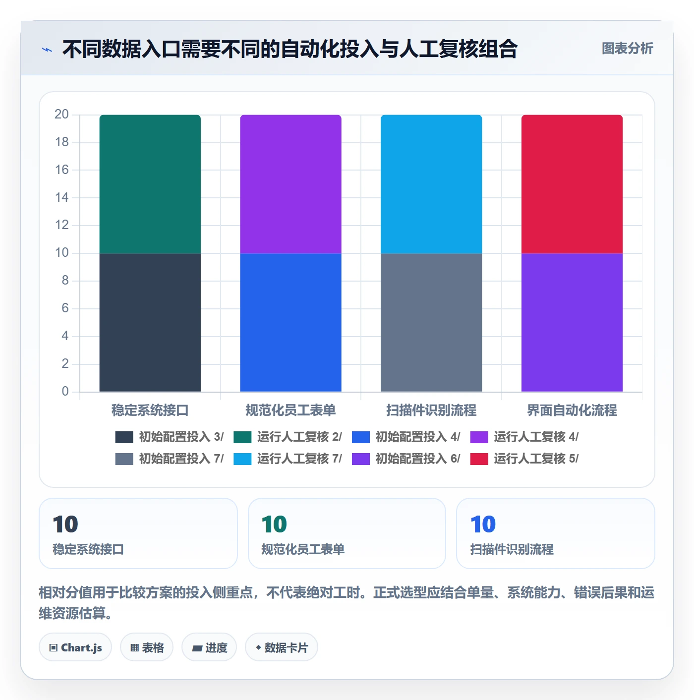 erp数据录入应用思路：围绕单据规范拆解自动化方案
