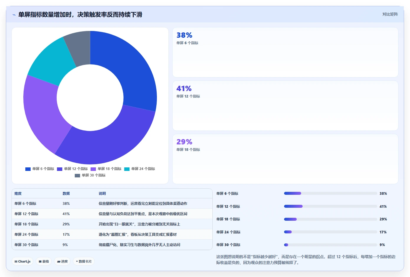 运营工具使用技巧：数据看板对应的实操教程方法