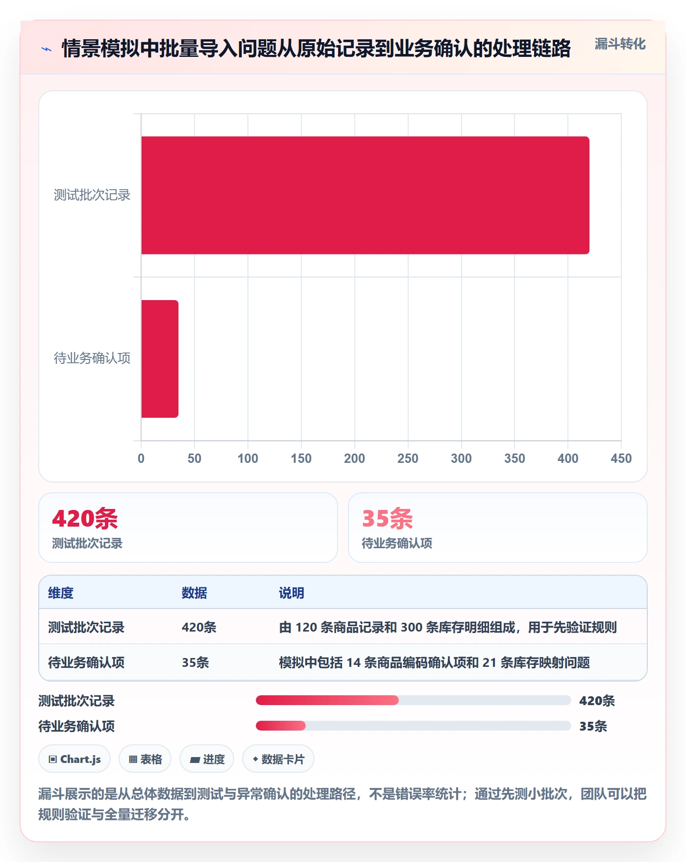 erp数据录入运营框架：把批量导入纳入系统搭建