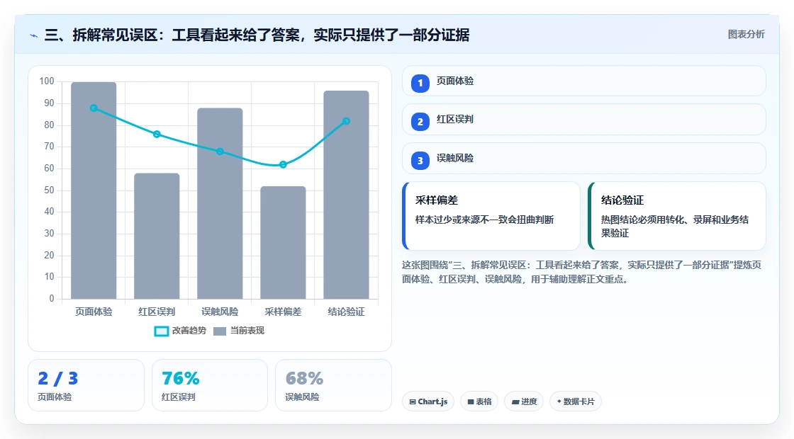 三、拆解常见误区：工具看起来给了答案，实际只提供了一部分证据
