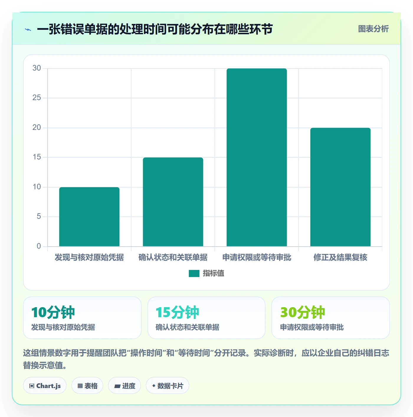 erp数据录入工作指南：用新手避坑解决错误修正问题