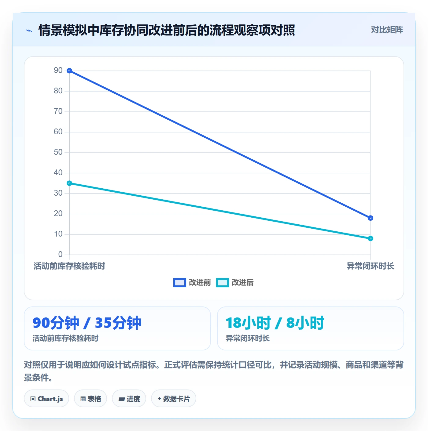想做好店铺运营管理，先掌握常见误区中的库存协同
