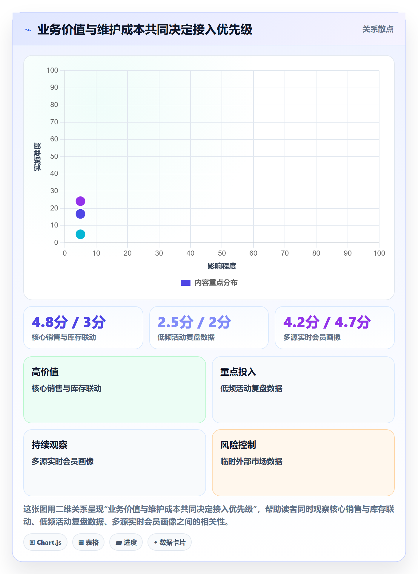 bi 平台运营框架：把数据接入纳入效率提升