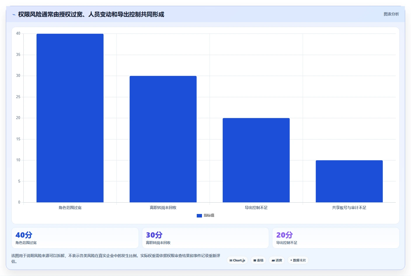 电商crm系统操作手册：权限合规对应的效率提升步骤