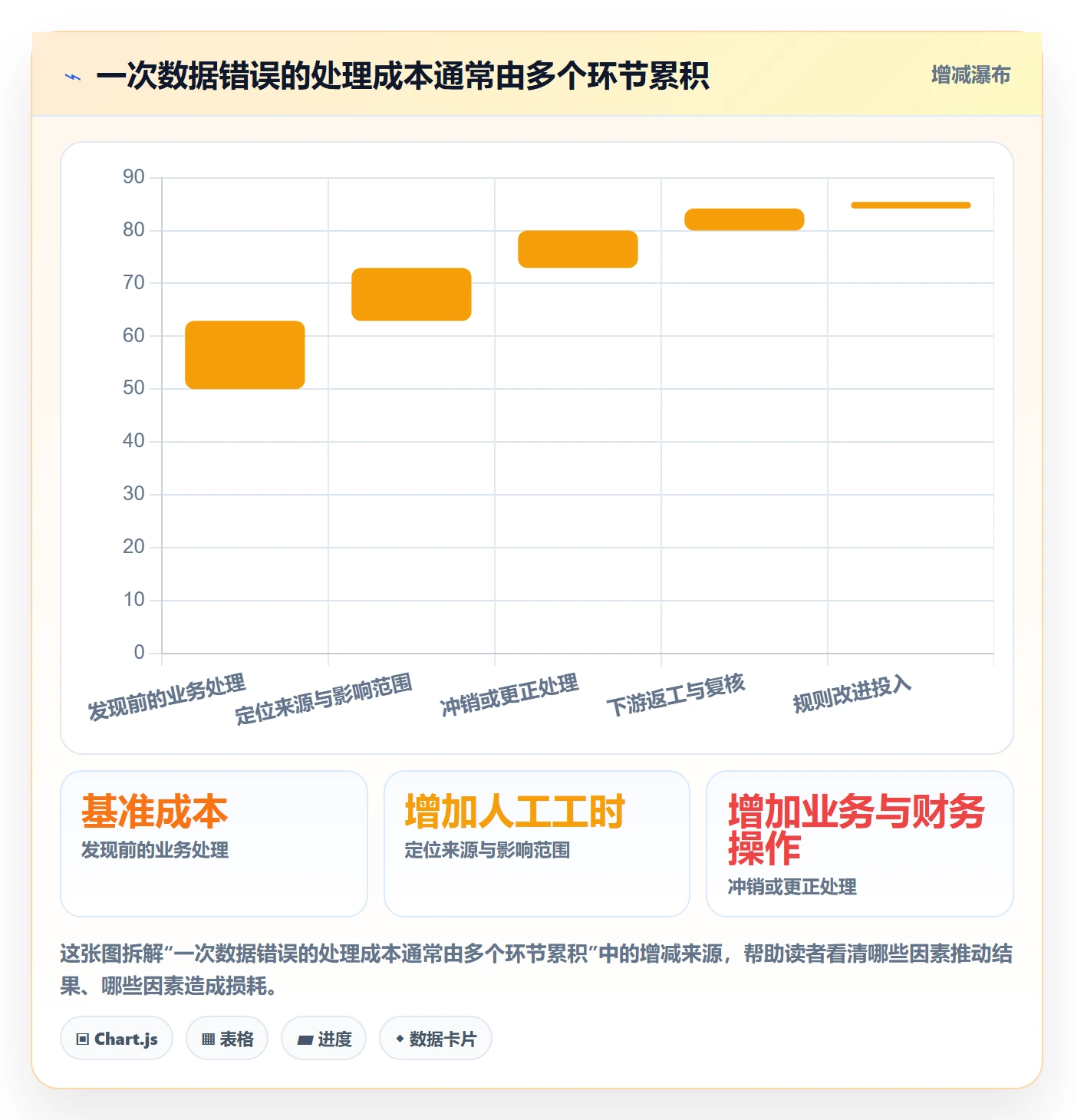 erp数据录入管理要点：质量检查的常见误区如何设计