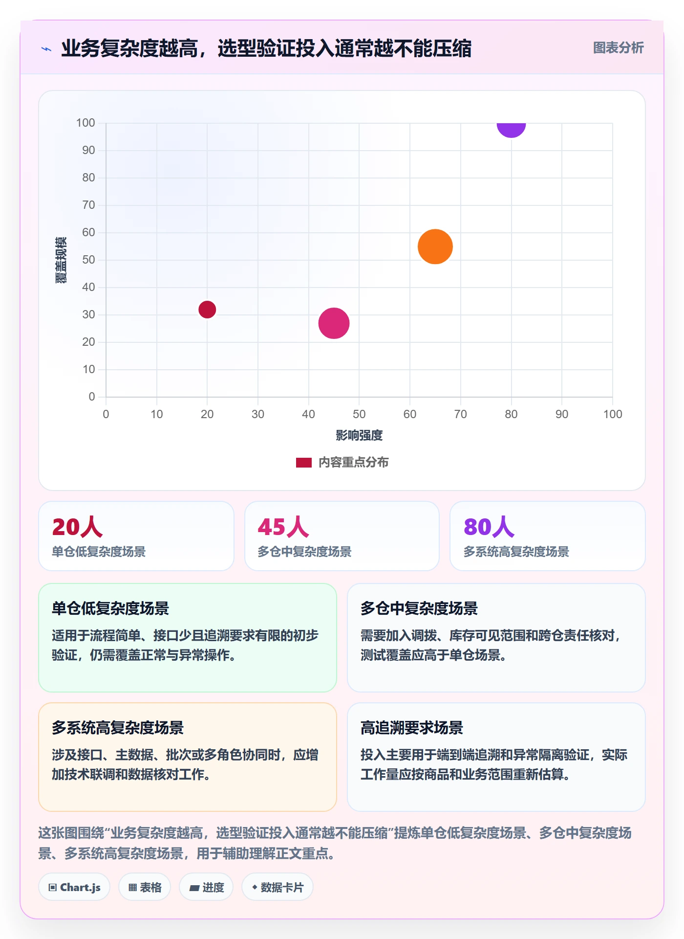 库存管理系统怎么选？系统选型相关的团队协同判断标准