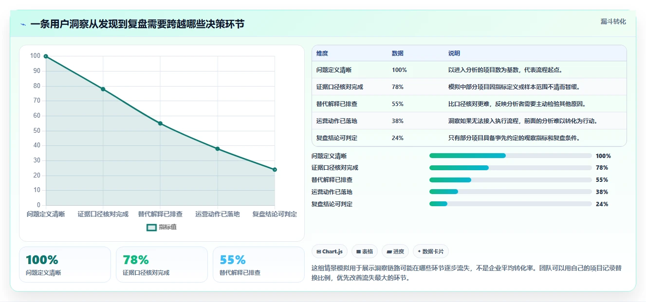 电商数据运营怎么选？用户洞察相关的常见误区判断标准
