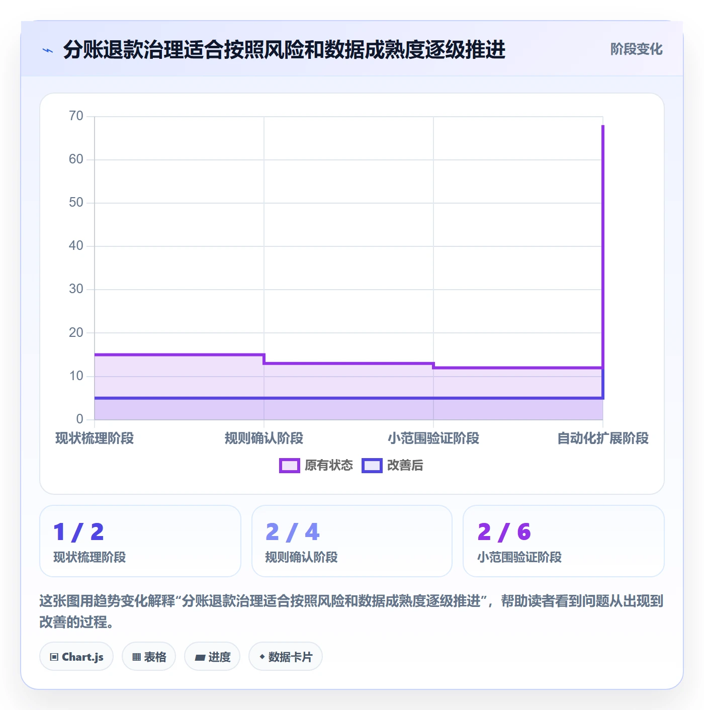 分账系统怎么管？以退款处理为核心的增长策略方案