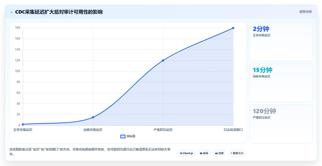 数据库存：数据库管理员对比指南：不同历史追溯方案如何影响支持完整追溯