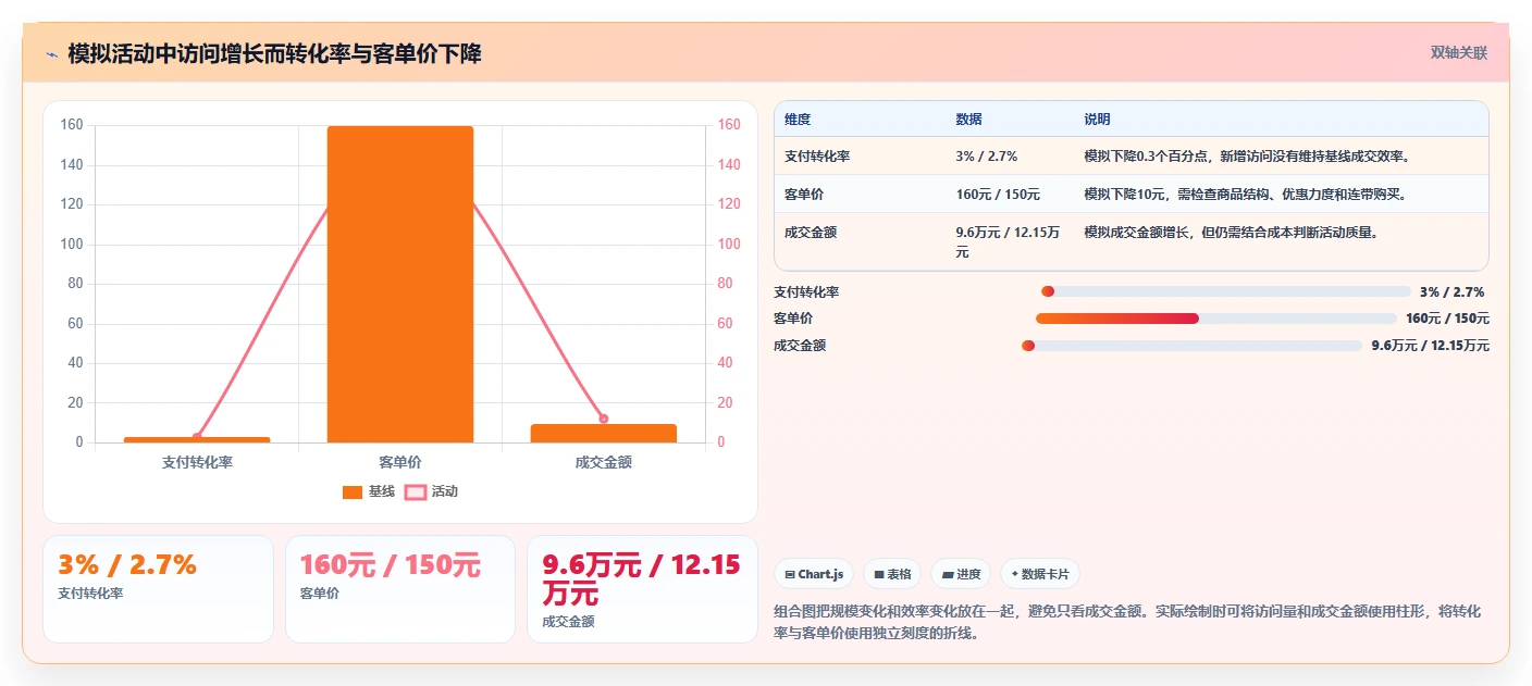 店铺运营包括哪些方面工作指南:用指标体系解决活动运营问题