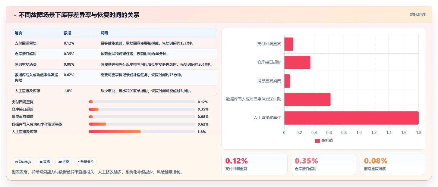 电商系统开发：供应链团队案例思路：架构设计怎样优化技术选型