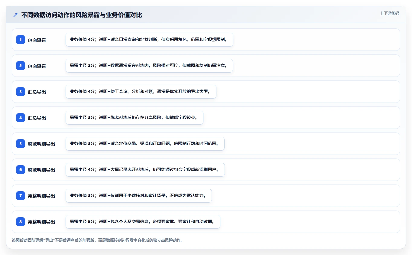 电商系统开发：产品经理必看清单：用数据安全推动增强数据安全