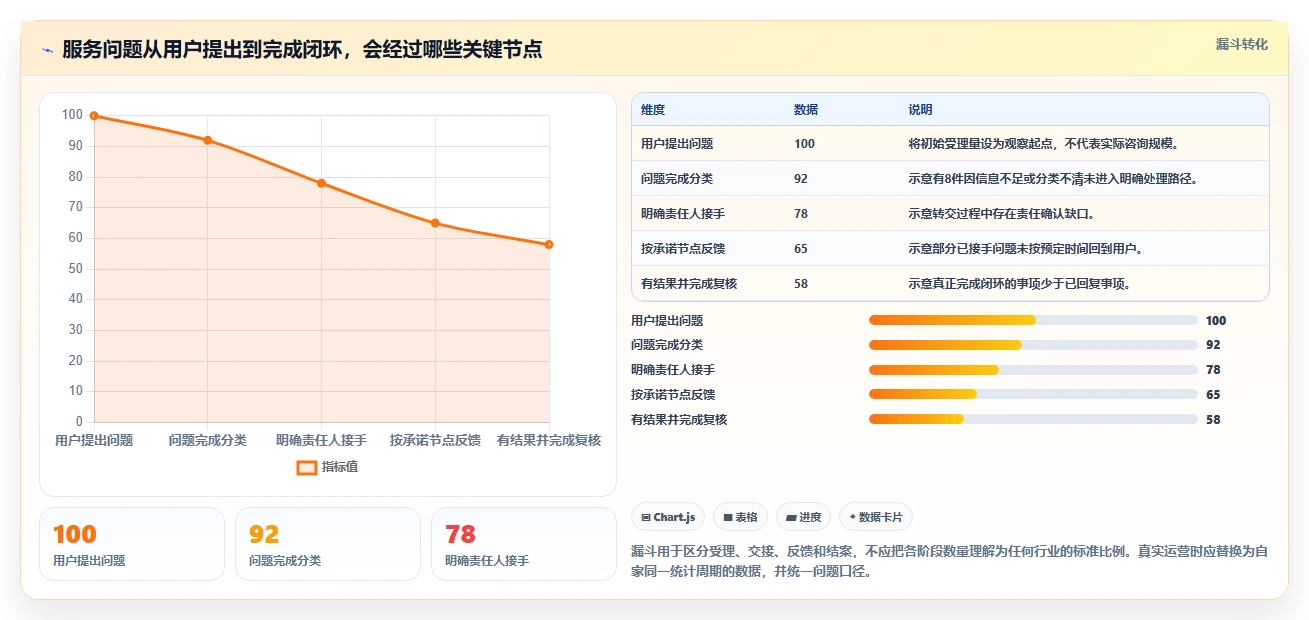 如何运营好一个店铺避坑指南：用户服务环节的风险排查要注意什么