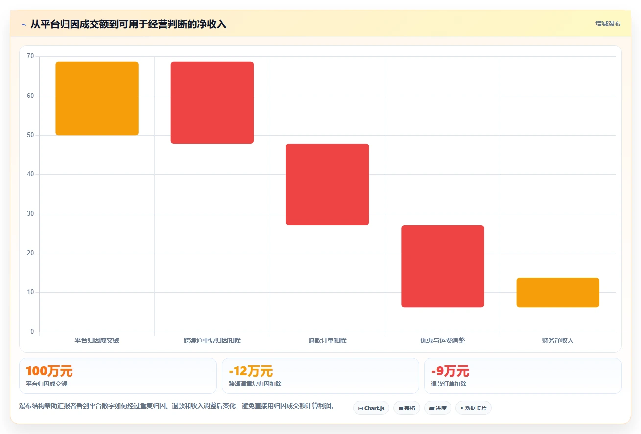 小红书数据分析：投放团队风险清单：月度汇报最需警惕的复盘口径混乱