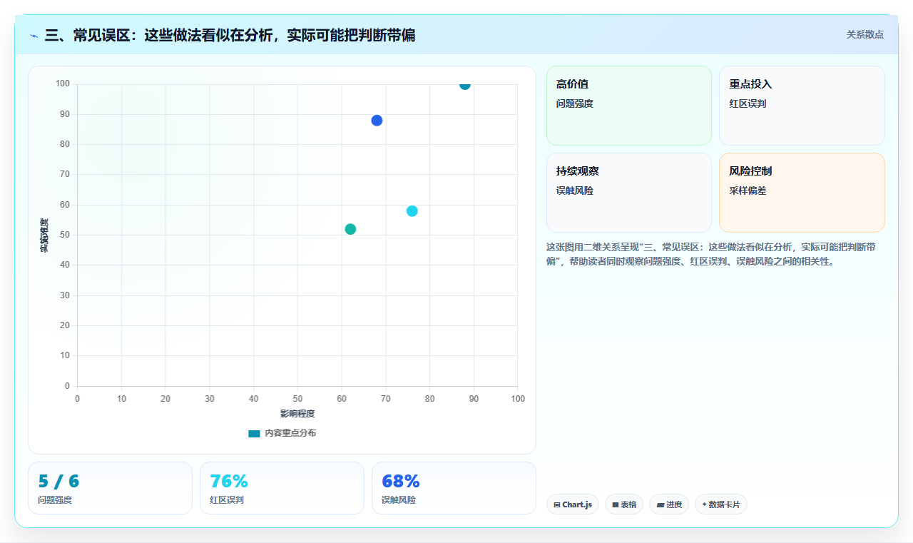 三、常见误区：这些做法看似在分析，实际可能把判断带偏