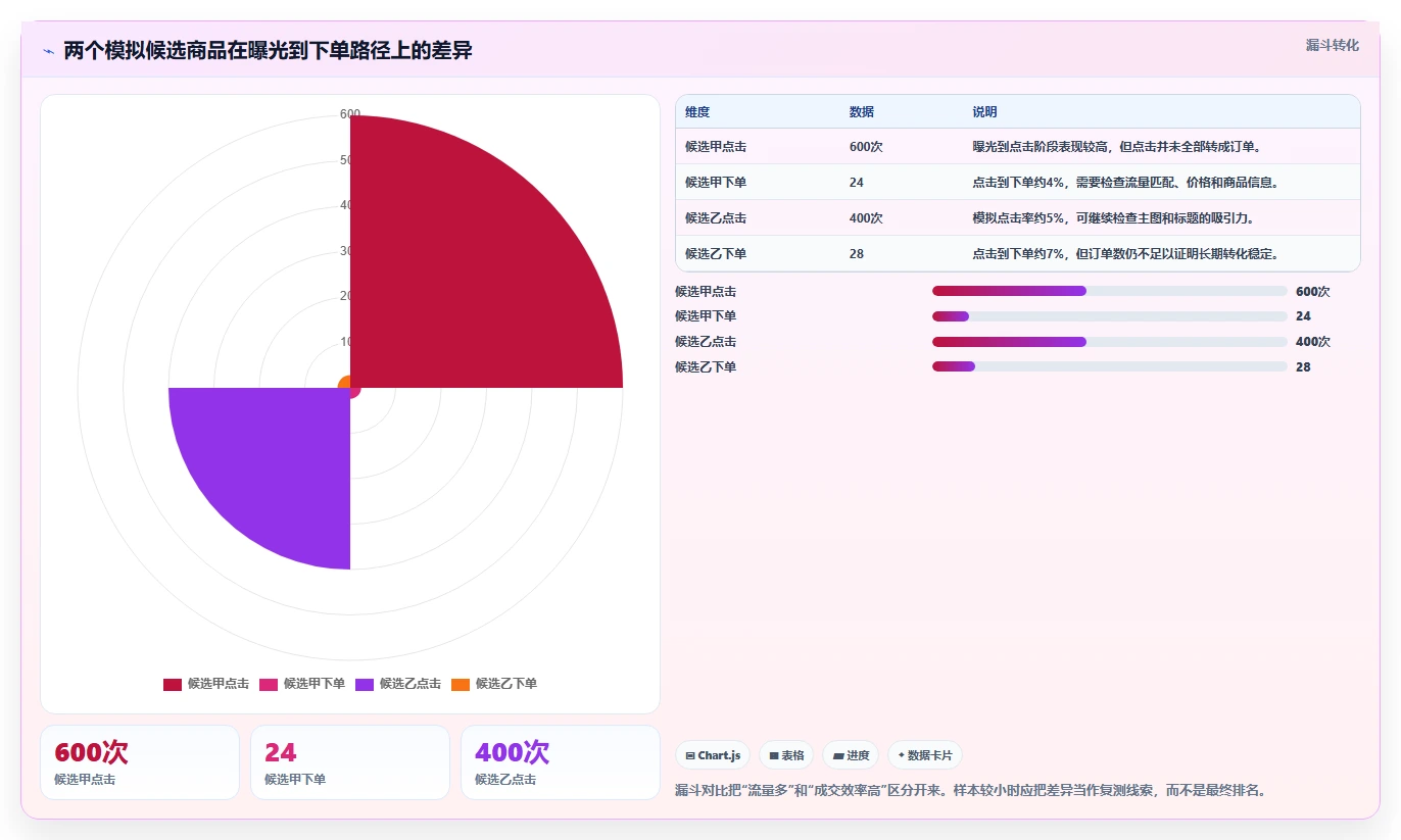拼多多数据分析工具免费选择标准：选品数据维度如何评估数据复盘