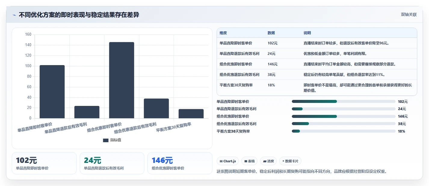 直播数据复盘：品牌商家操作手册：单场复盘中的客单价怎么落地