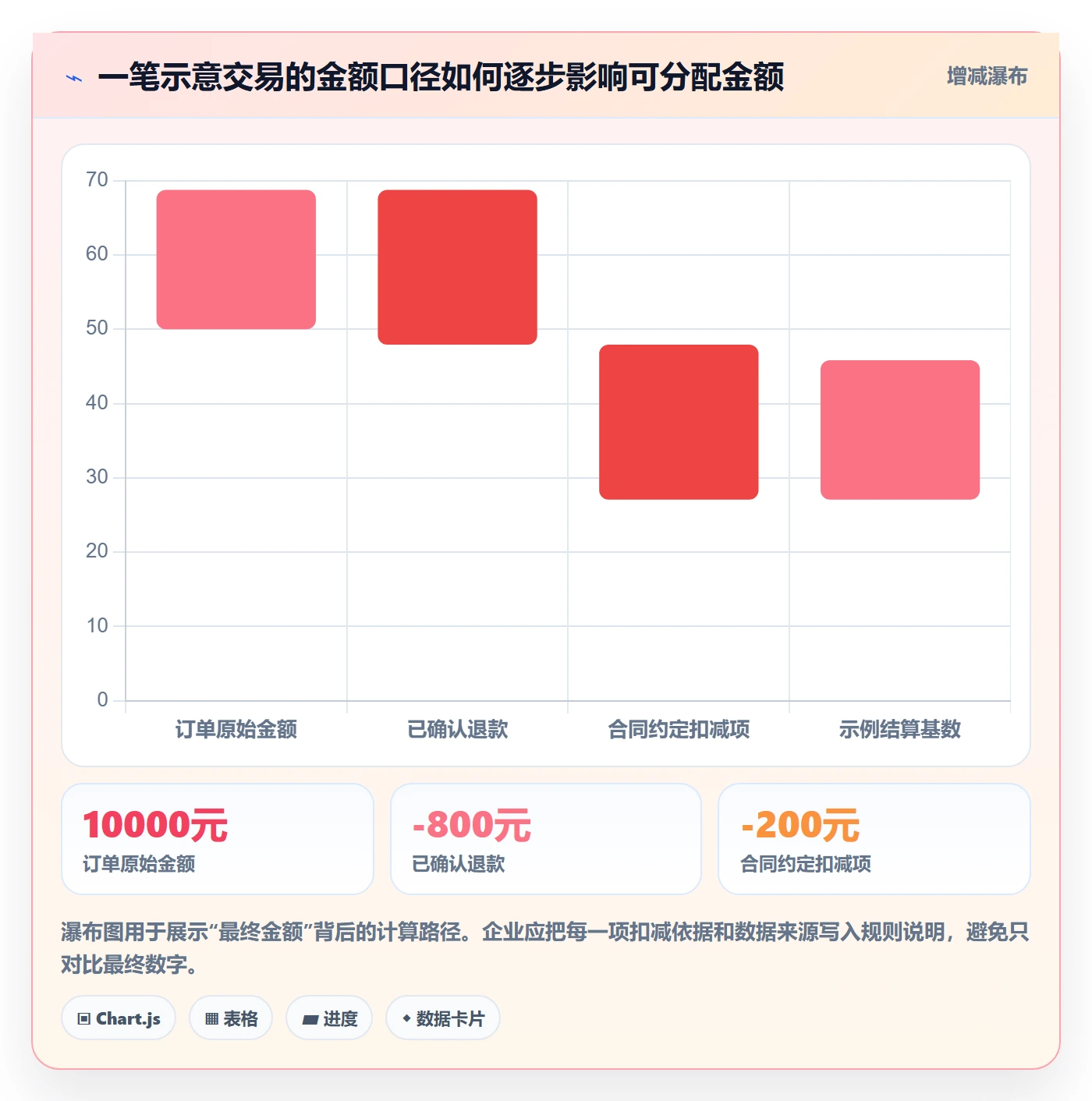 分账系统管理模板：围绕合规要求开展效率提升
