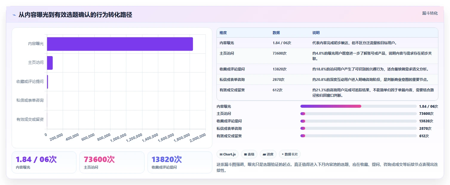 小红书数据分析：投放团队场景拆解：月度汇报如何做到找到有效选题