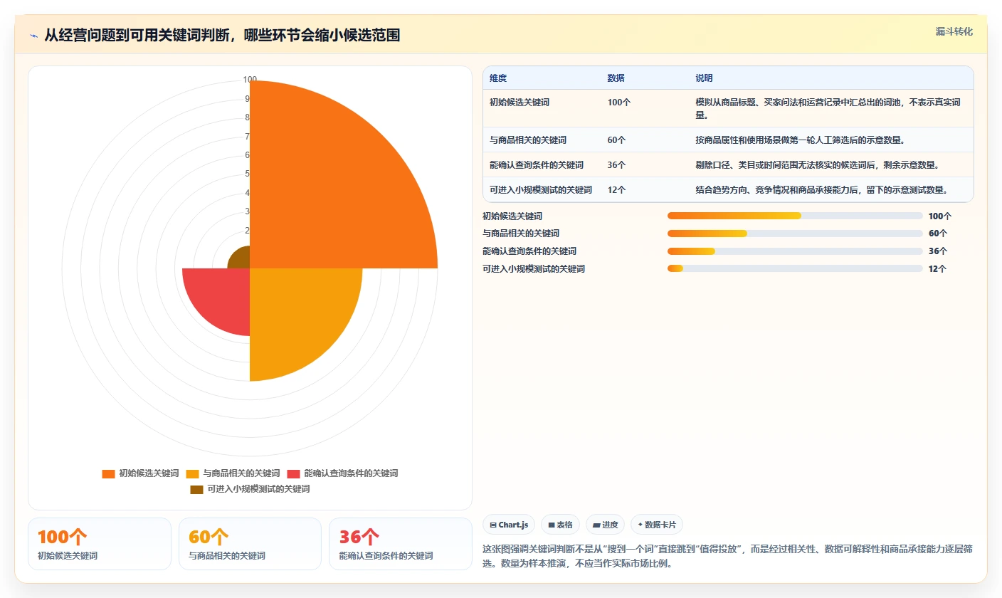 拼多多数据分析工具免费怎么选？关键词趋势相关的工具对比判断标准