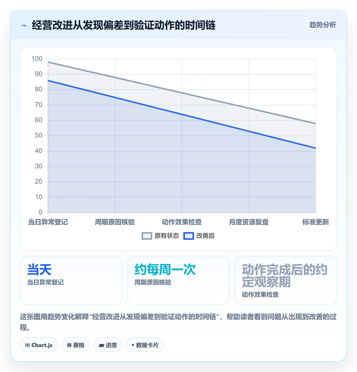 店铺运营管理建设路线：从经营目标到成本控制分几步