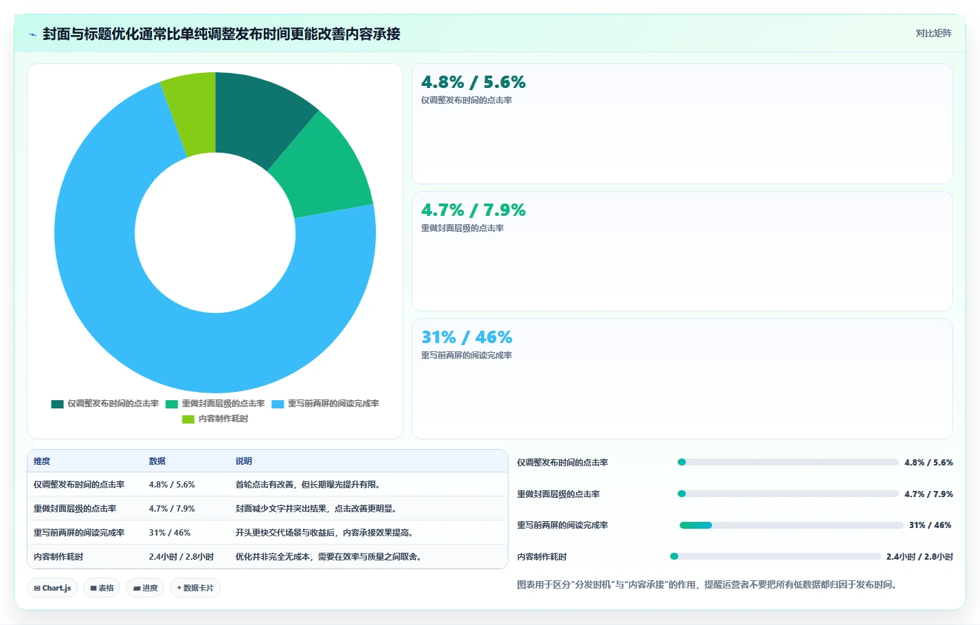 小红书数据分析：小红书新手管理升级：账号冷启动如何支撑建立复盘体系