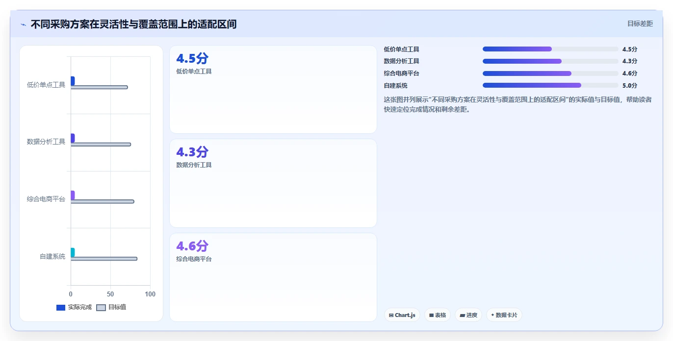 电商辅助软件:电商新手决策指南:面对成本难控制如何兼顾降低选型风险