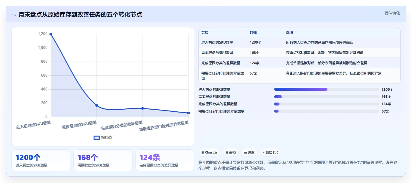 电商仓储管理：电商卖家团队协同指南：月末盘点如何提升改善多仓协同