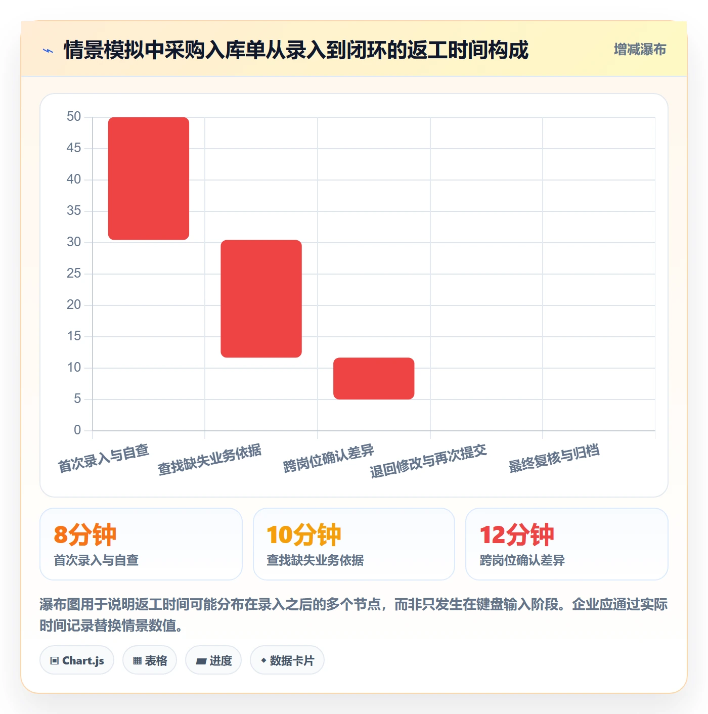 erp数据录入优化清单：权限分工与进阶玩法的关键动作