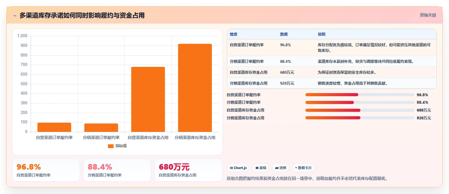 电商库存实施路径：库存结构如何完成指标体系