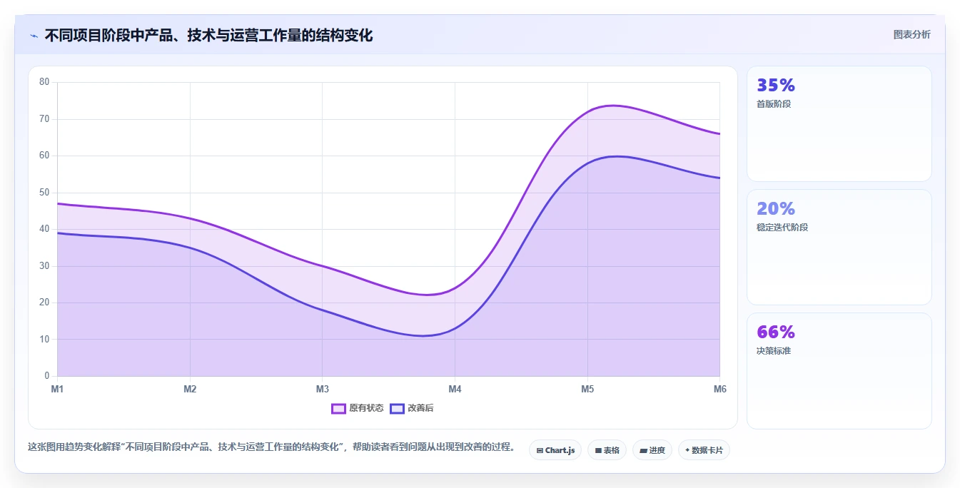 电商系统开发：产品经理实操版：持续迭代的完整方法与步骤