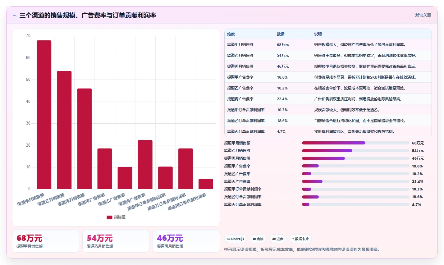 电商利润计算：多平台卖家管理升级：月度核算如何支撑降低亏损风险