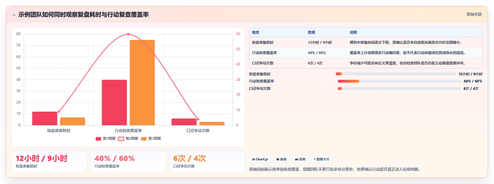 电商数据运营改造重点：从经营复盘推进入门指南