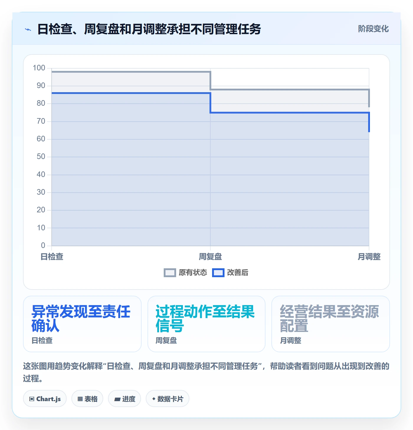 店铺运营管理运营框架：把经营目标纳入效率提升