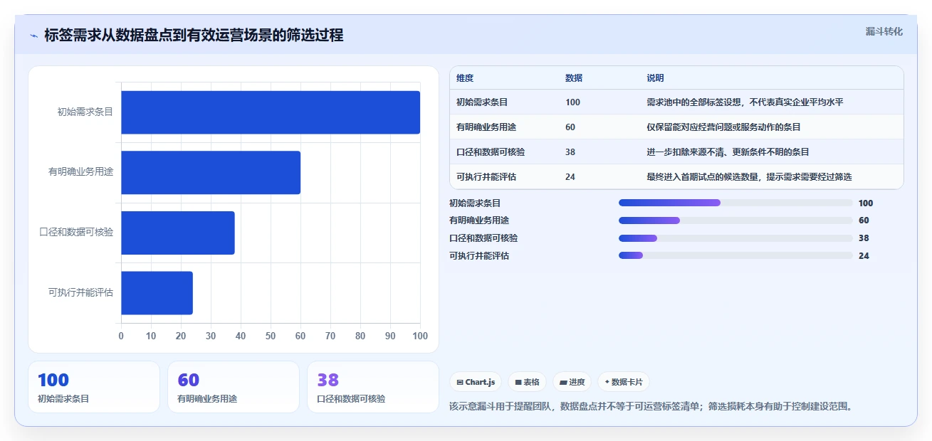 电商crm系统管理要点：客户标签的精细化运营如何设计