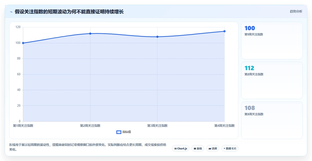 拼多多数据分析工具免费业务拆解：选品数据为什么影响进阶玩法