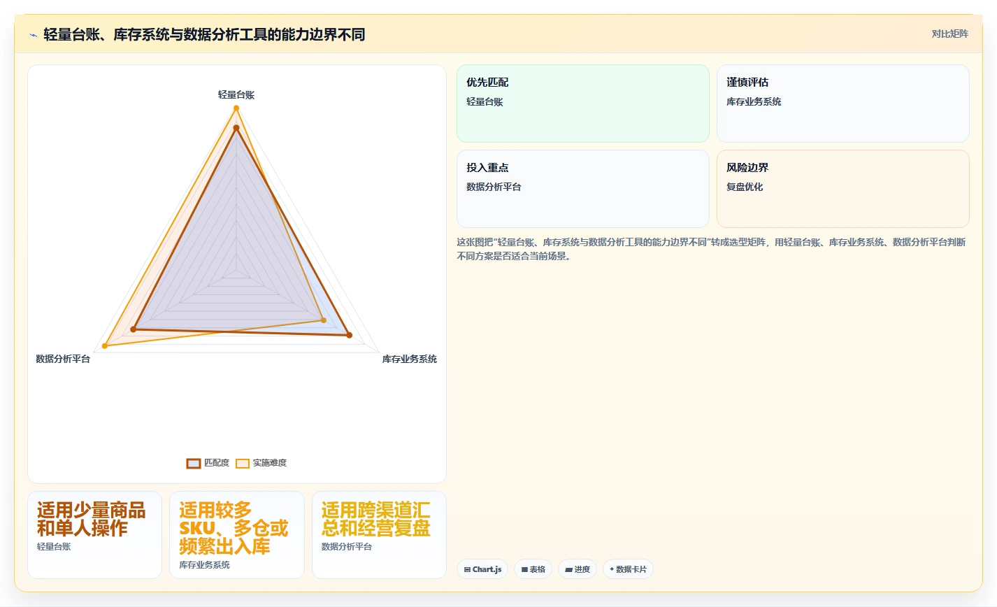 店铺运营包括哪些方面从0到1:库存管理的核心功能与操作要点
