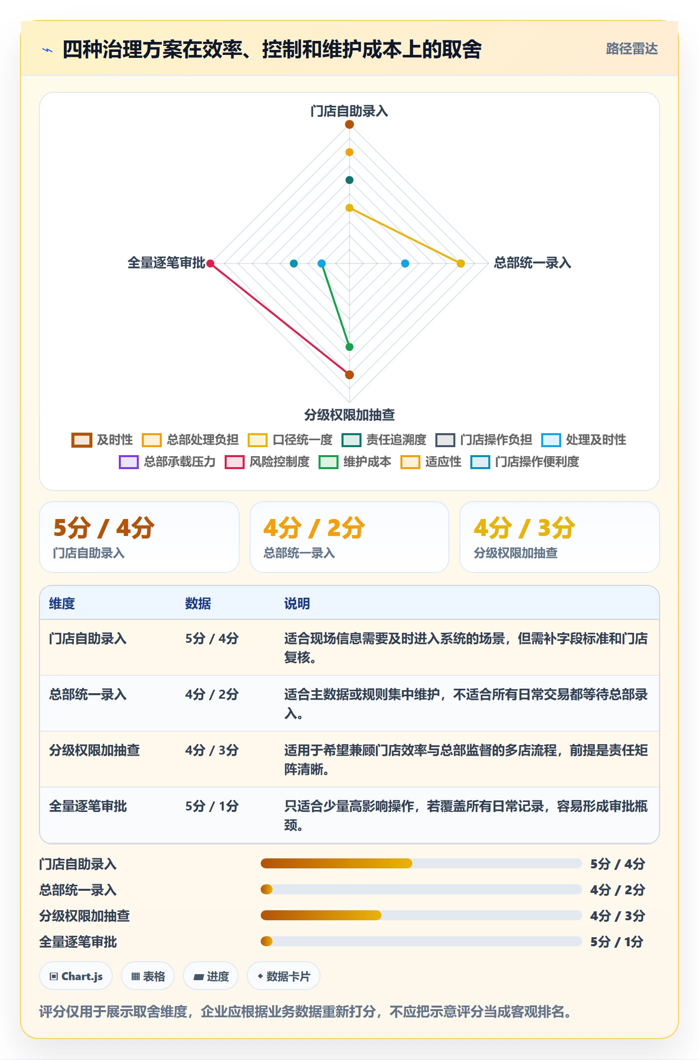 erp数据录入怎么优化？先从权限分工的多店经营入手