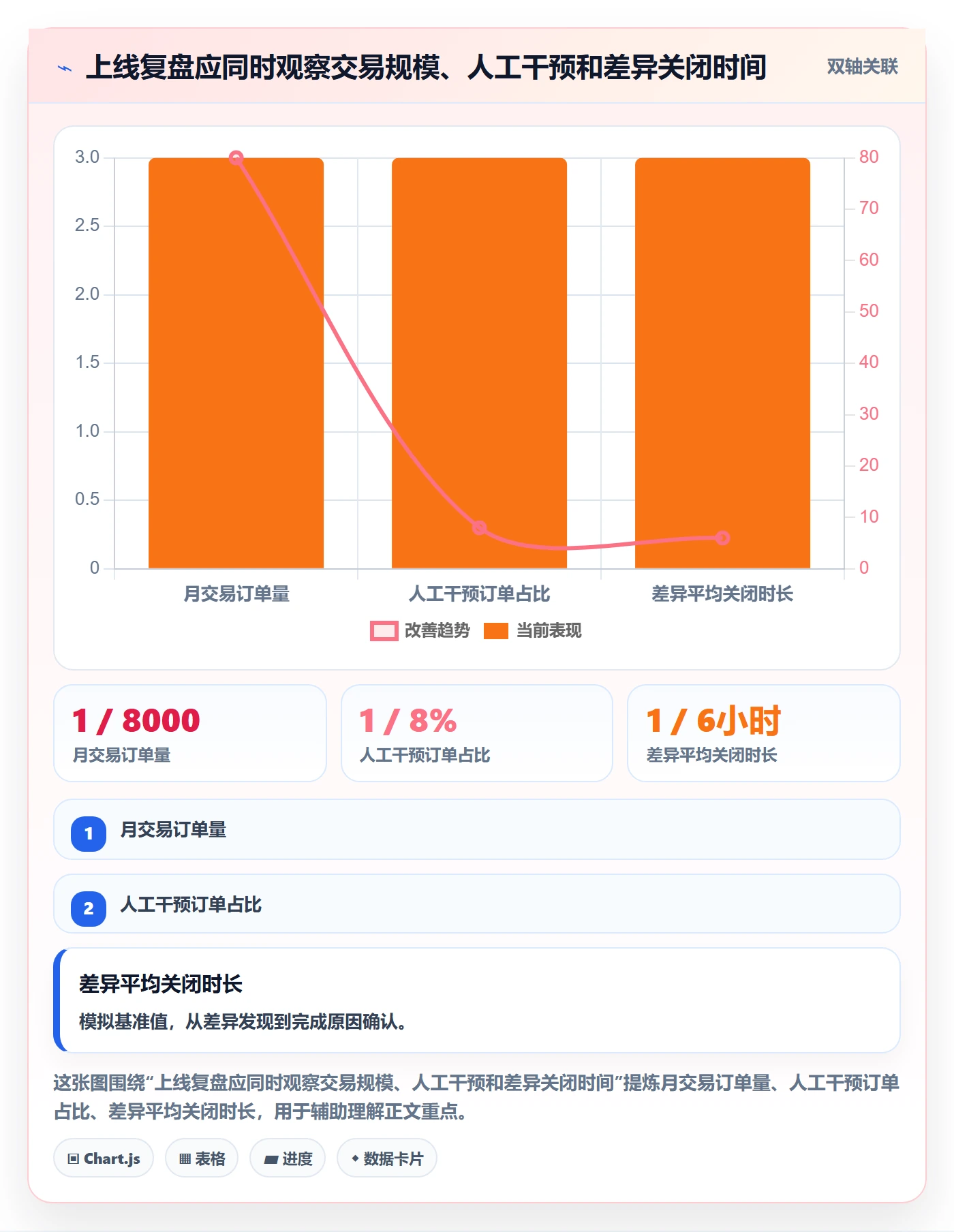 分账系统工作指南：用选型方法解决资金路由问题