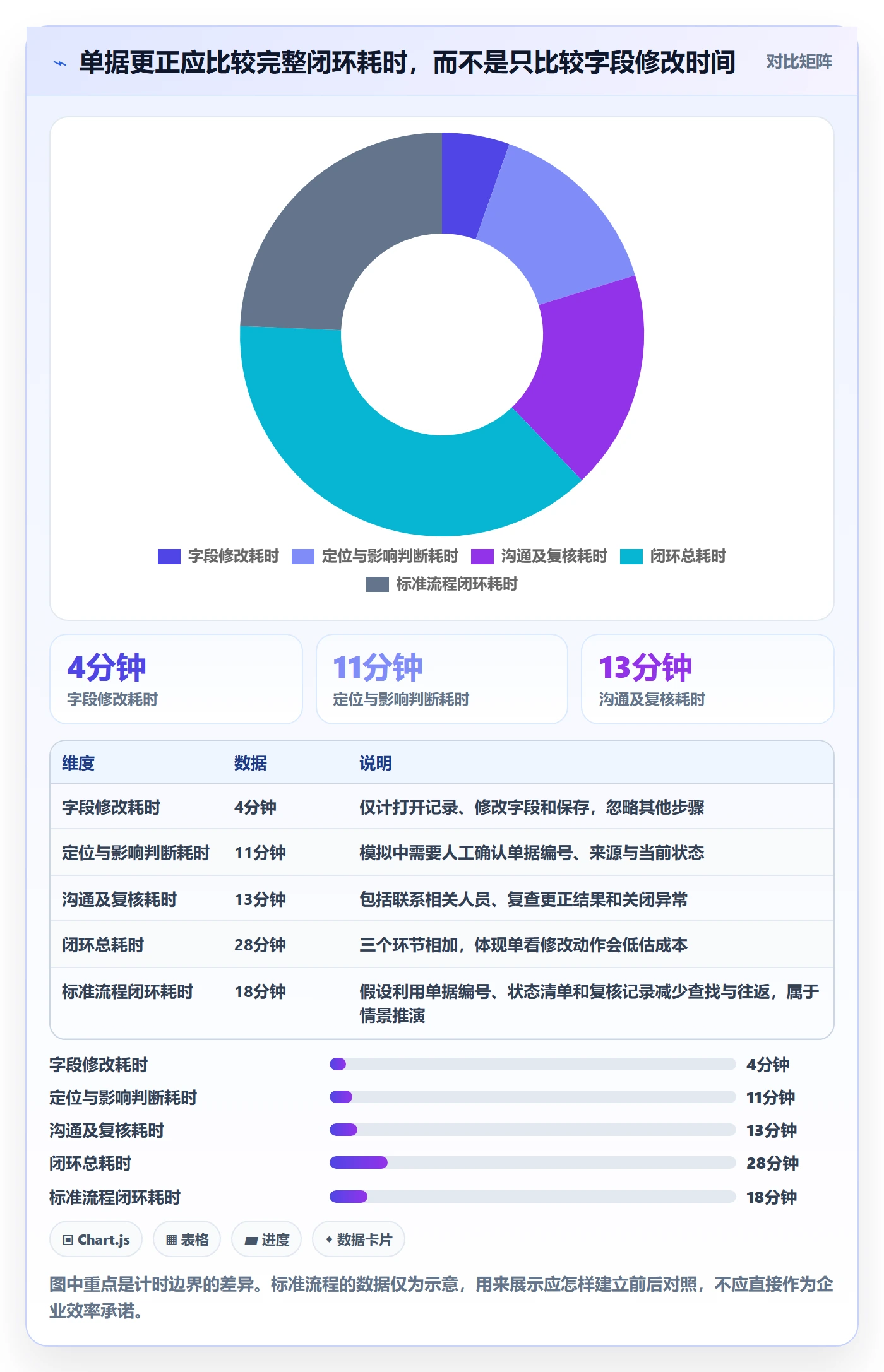 erp数据录入使用技巧：错误修正对应的效率提升方法